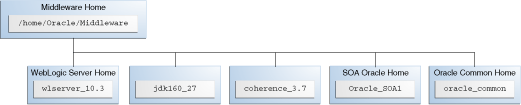 Description of Figure 2-3 follows