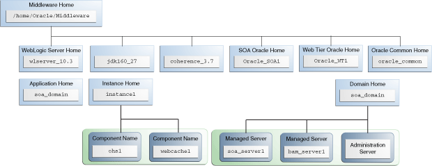 Description of Figure 2-7 follows