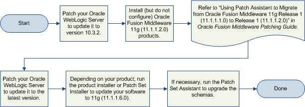 Description of Figure 1-3 follows