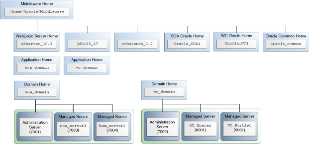 Description of Figure 2-5 follows