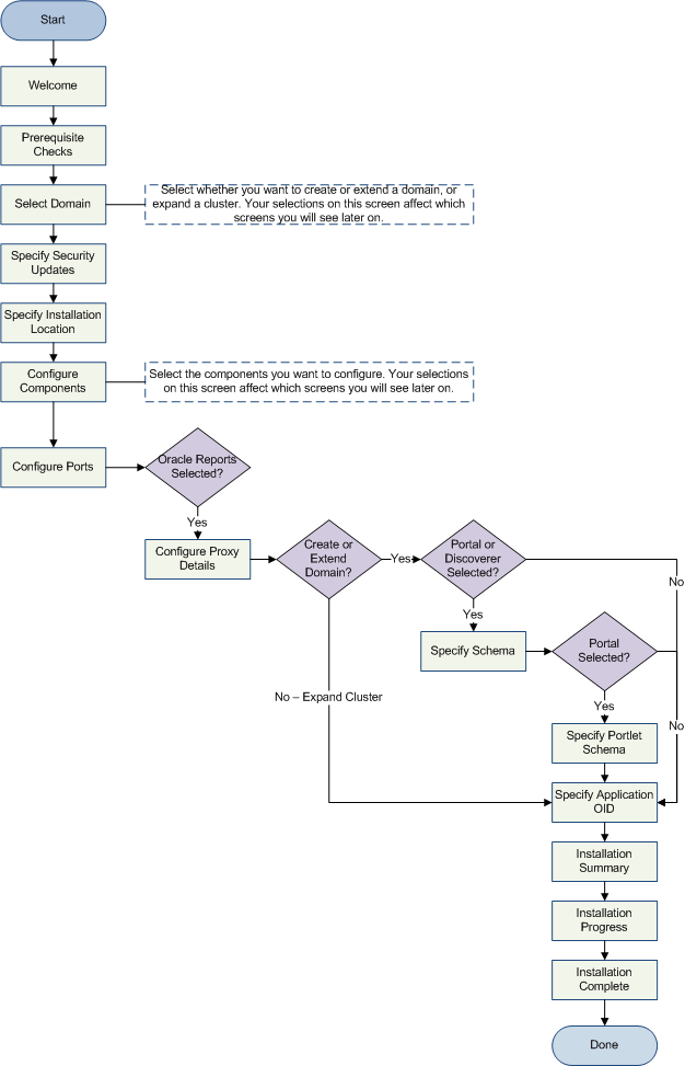 Description of Figure A-2 follows