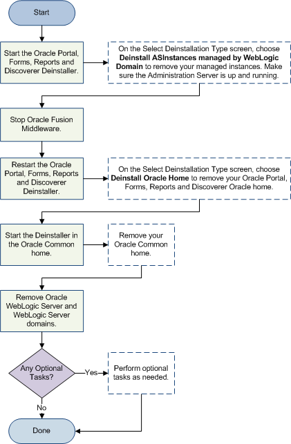 Description of Figure 4-1 follows