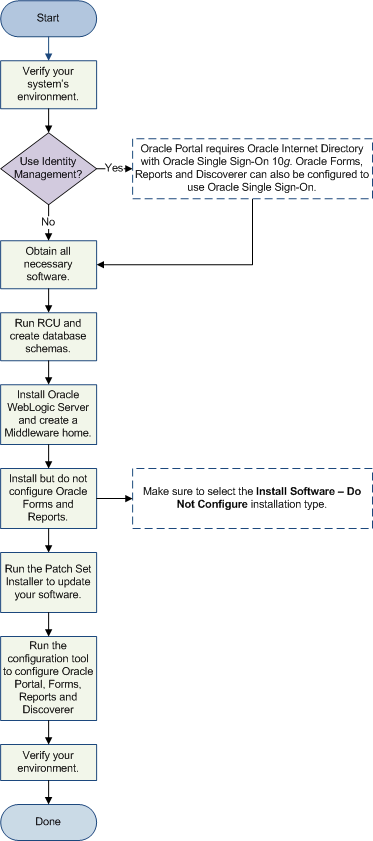 Description of Figure 1-1 follows