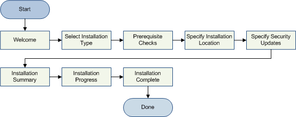 Description of Figure A-1 follows