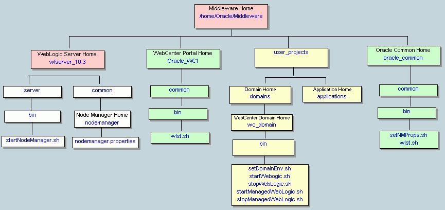 Description of Figure 1-3 follows