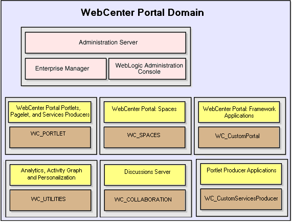 Description of Figure 1-2 follows