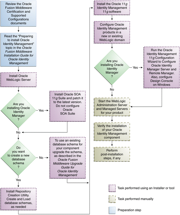 Surrounding text describes Figure 2-1 .