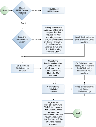 Surrounding text describes Figure 22-1 .