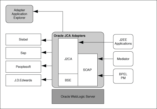 Description of Figure 1-11 follows