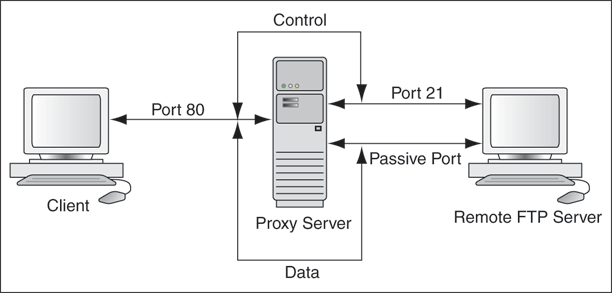 Description of Figure 4-3 follows