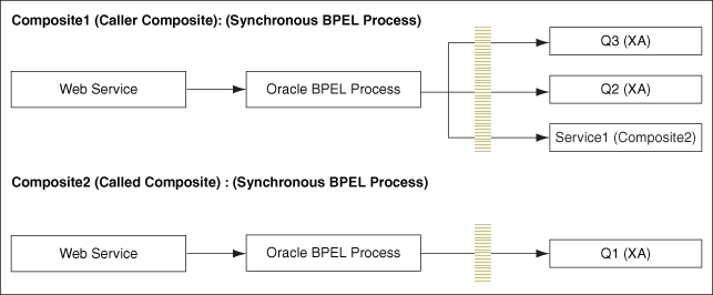 Description of Figure 2-10 follows