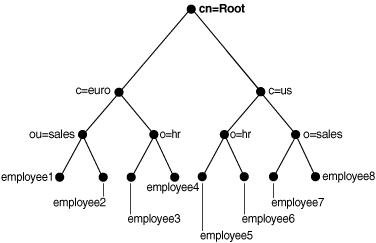 Description of Figure 18-1 follows