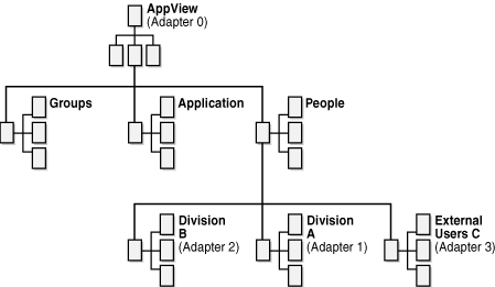 Example directory mapping.