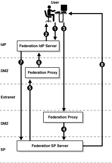 Surrounding text describes Figure 2-3 .