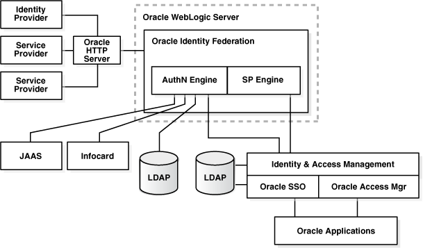 Surrounding text describes Figure 1-5 .