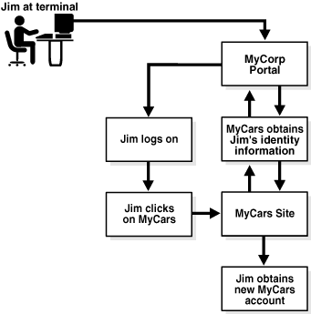 Surrounding text describes Figure 1-2 .