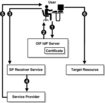 Surrounding text describes Figure 2-4 .