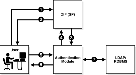 Surrounding text describes Figure 2-7 .