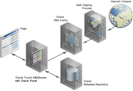 Description of Figure E-1 follows