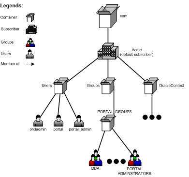 Description of Figure F-1 follows