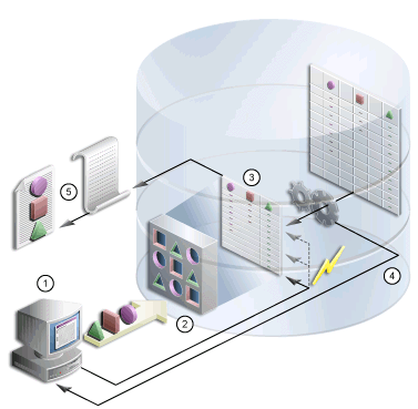 Description of Figure 12-1 follows