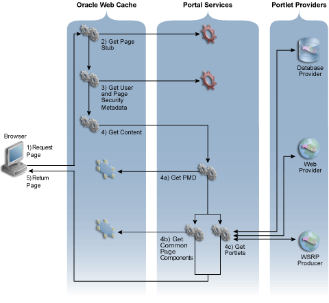 Description of Figure 1-4 follows