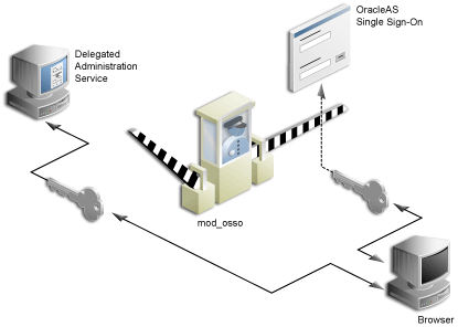 Description of Figure 7-10 follows