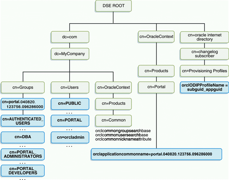 Description of Figure 7-7 follows