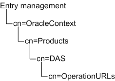 Description of oid_nav.gif follows