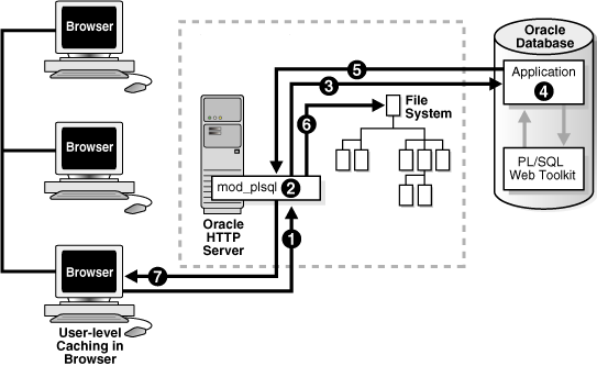 Description of Figure 3-2 follows