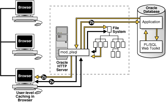 Description of Figure 3-5 follows