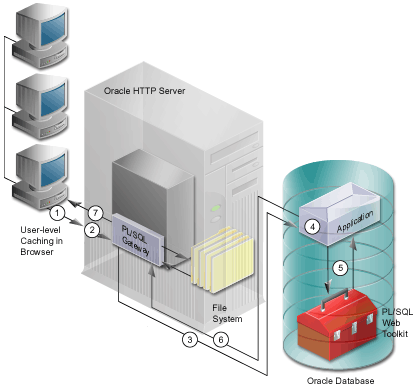 Description of Figure 3-1 follows