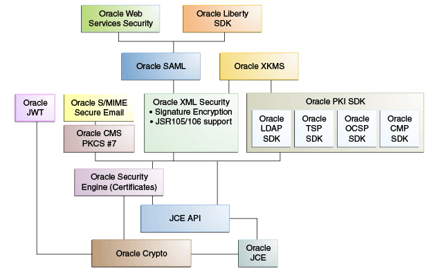 Surrounding text describes Figure 1-2 .