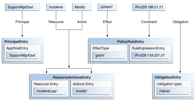 Description of Figure 1-1 follows