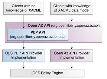 Description of Figure 6-1 follows