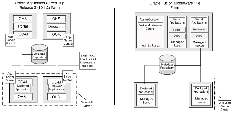 Description of Figure 2-1 follows