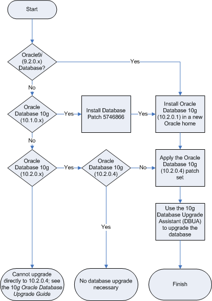 Description of Figure 5-1 follows