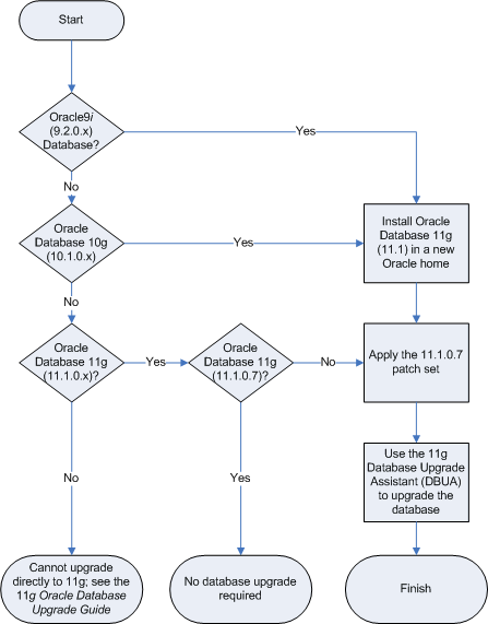 Description of Figure 5-2 follows