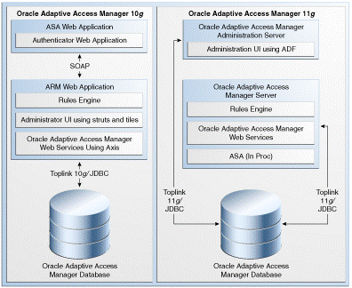 Description of Figure 10-2 follows