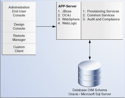 Description of Figure 10-3 follows