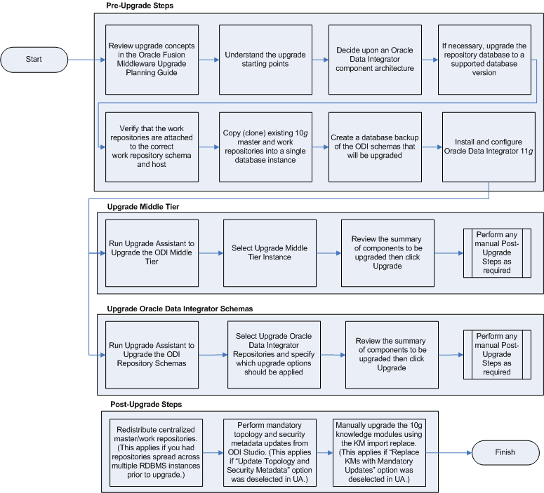 Description of Figure 1-1 follows