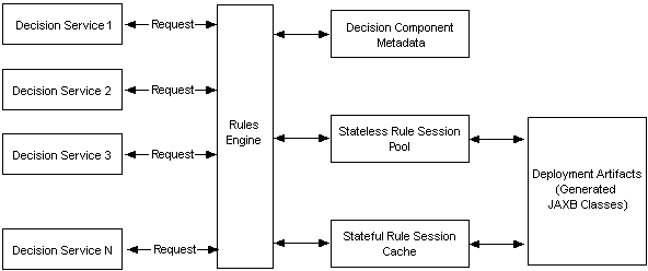 Description of Figure 11-1 follows