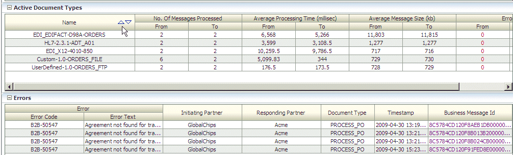 Description of Figure 19-2 follows