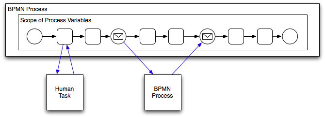 Description of Figure 10-4 follows