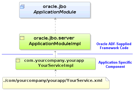 Component with custom Java class