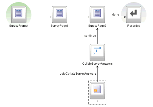 Grouping activities without a task flow call