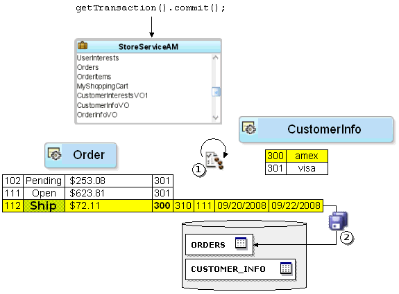 Transaction validates invalid entities