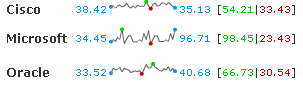 Line sparkchart