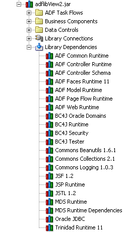 Resource Palette showing ADF Library structure.