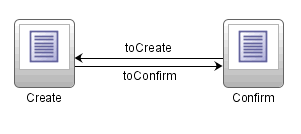 Simple ADF Task Flow.